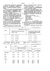 Состав для регулирования роста и развития растений ячменя (патент 1037902)