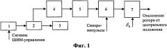 Способ формирования сигналов отклонения ротора в системах магнитного подвеса роторных машин и устройство для его реализации (варианты) (патент 2507420)
