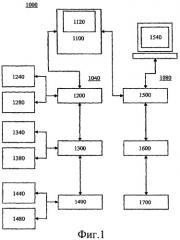 Устройства, системы и способы для назначения адреса plc-модуля (патент 2419825)