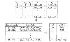 Модулярный полиномиальный вычислитель систем булевых функций (патент 2586575)