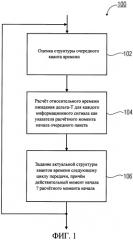 Устройство и способ для передачи множества информационных сигналов с разделенным по времени мультиплексированием (патент 2526370)