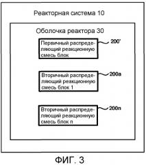 Многофазное контактное и распределительное устройство для гидрообработки (патент 2559473)