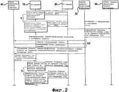 Система и способ изменения длительности таймера управления передачей пользовательской информации (патент 2351083)