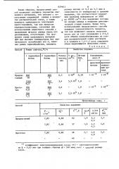 Способ получения сегнетокерами-ческих материалов (патент 829603)