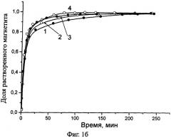 Способ очистки металлических поверхностей от коррозионных отложений (патент 2507312)