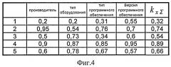 Способ конфигурирования сети связи (патент 2412549)