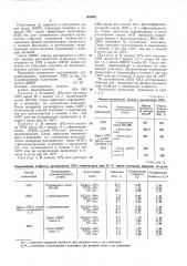 Вулканизующаяся полимерная композицияизобретение относится к составам для получения модифицированной вулканизующейся композиции на основе хлорированного полиэтилена (хпэ) .развитие производств, связанных с агрессивными средами, требует создания новых материалов для защитных покрытий, которые обладали бы высокой химической стойкостью, атмосферостойкостью, хорошими физико-механическими свойствами и прежде всего эластичностью. благодаря этому покрытие выдерживает механические и температурные нагрузки, обладает тренциюстойкостью но отнощению к бетонным конструкциям. наиболее пригодными для этой цели ллгатериалами являются полимерные покрытия на основе каучуков, в особенности хлорированного полиэтилена.известны вулканизующиеся полимерные композиции на основе хлорированного нолиэтилена с использованием в качестве вулканизующих агентов низкомолекулярной полиамидной смолы по-201 или нолиаминов, например /г-фенилендиамина.полиамины как ароматические, так и алифатические отличаются летучестью и токсичностью. использование низкомолекулярных полиамидных смол с различным аминным чис- 5 лом (продуктов конденсации димеризованных кислот высыхающих масел и алифатического диамина) снижает химическую стойкость вулканизатов.для увеличения адгезионной прочности вул-10 канизатов хпэ было предложено вводить в композиции термореактивные фенольные смилы, причем введение смолы производят на вальцах с последующим нереводом в раствор, что значительно усложняет процесс по-15 лучения нокрытий.для повышения химической стойкости, адгезии покрытий, а также упрощения технологии получения покрытий в качестве вулка- 20 низующего и одновременно модифицирующего агента в композицию введена смола дфпу, полученная из дифенололпропана и уротропина, следующего строения: (патент 360348)