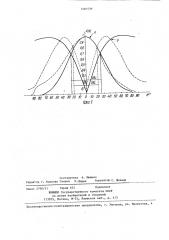 Фазированная антенная решетка (патент 1401539)