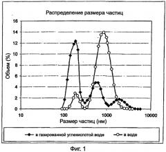 Жиросвязывающая композиция (патент 2552927)