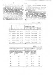 Сварочная проволока для сварки серебра со сталью (патент 770704)