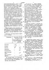 Способ определения количества высокомолекулярных спиртов в растворе (патент 1495382)