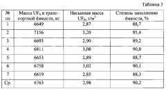 Способ получения гексафторида урана (патент 2638215)