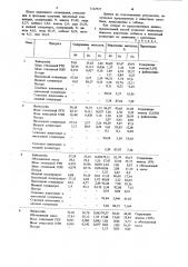 Способ переработки медно-никелевых руд (патент 1122727)