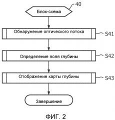 Оценка глубины в реальном времени по монокулярным изображениям эндоскопа (патент 2529380)