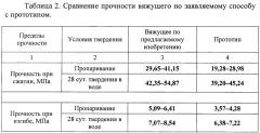 Способ получения вяжущего для бетонов и строительных растворов (патент 2664567)