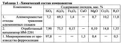 Композиция для изготовления жаростойких композитов (патент 2626488)