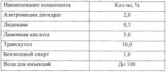 Способ повышения стабильности инъекционной фармацевтической композиции (патент 2666607)