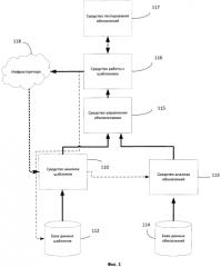 Система и способ запуска виртуальной машины (патент 2573789)