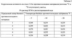 Способ получения твердого противогололедного материала на основе пищевой поваренной соли и кальцинированного хлорида кальция (варианты) (патент 2603168)