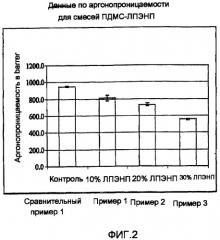 Изоляционный стеклопакет, обладающий отверждающимся при комнатной температуре герметиком пониженной газопроницаемости (патент 2448133)