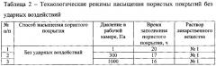 Способ насыщения пористого покрытия эндопротезов (патент 2560508)