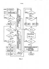 Устройство для обнаружения ложных листов (патент 1640086)