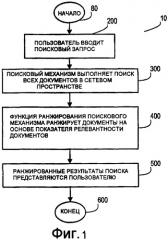 Функции ранжирования, использующие смещенное расстояние, измеряемое количеством последовательных переходов, до документа в сети (патент 2421802)