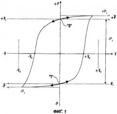 Бимодальный режим функционирования ферроэлектрических и электретных ячеек памяти и запоминающих устройств на их основе (патент 2329553)