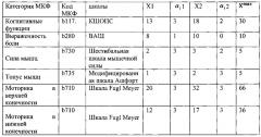 Способ оценки эффективности реабилитации пациентов после инсульта (патент 2615275)