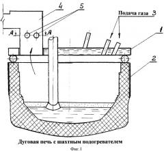 Способ выплавки стали в дуговой сталеплавильной печи и устройство для его осуществления (патент 2407805)