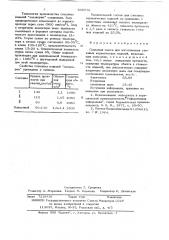 Сырьевая смесь для изготовления стеновых керамических изделий 