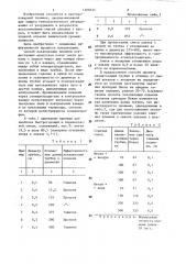 Способ локализации пламени (патент 1308335)