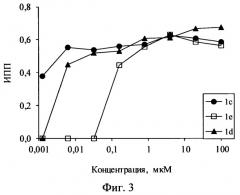 Производное n-(1s)-1',2',3'-триметокси-6,7-дигидро-1н-бензо[5',6':5,4]циклогепта-[3,2-f]бензофуран-1-ил)ацетамида и его применение (патент 2538982)