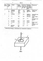 Способ многопроходного электроэрозионного вырезания замкнутых контуров (патент 1763115)