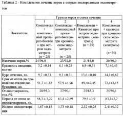 Способ получения комплексного препарата для оптимизации воспроизводительной функции коров при нарушении обмена веществ (патент 2635468)