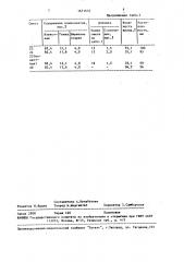 Добавка в сырьевой цементный шлам (патент 1671632)