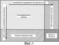 Устройство и способ обработки данных и носитель записи, содержащий программу (патент 2504848)