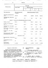 Способ депарафинизации масляных фракций (патент 863619)