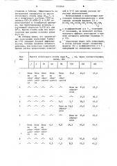 Композиция для гашения пены при дегазации бутадиенстирольных латексов (патент 1213049)