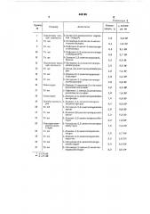 Способ понижения электризуемости термопластичных полимеров (патент 448199)