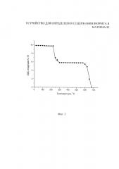 Устройство для определения содержания феррита в материале (патент 2619310)