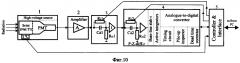 Сцинтилляционный гамма-спектрометр (патент 2646542)