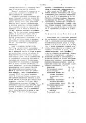 Композиция для углеродных заливочных материалов (патент 1627542)