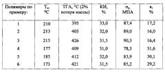 Ароматические полиэфирсульфонкетоны (патент 2549180)