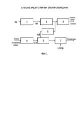 Способ защиты линии электропередачи (патент 2585005)