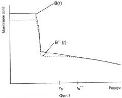 Бетатрон с катушкой сжатия и расширения (патент 2516293)