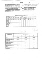 Способ подготовки стекольной шихты (патент 2001026)