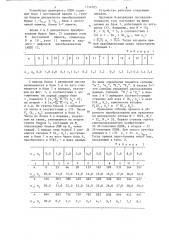 Устройство для дискретного двумерного преобразования фурье (патент 1254505)