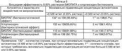 Способ лечения гнойно-воспалительных заболеваний челюстно-лицевой области (патент 2308266)