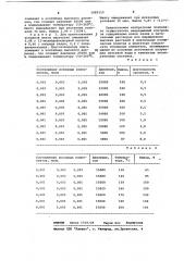 Способ получения мембраны ионоселективного электрода на калий (патент 1081519)